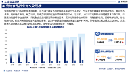 2025-2031年中国宠物食品行业市场全景调查及投资潜力研究